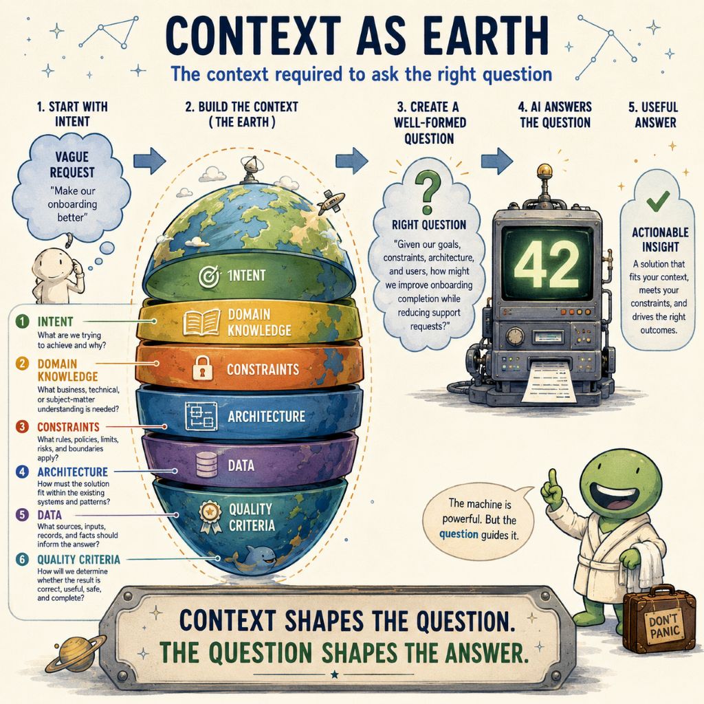 Context as Earth: the context required to ask the right question